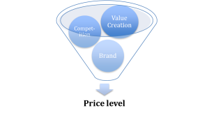 Value funnel 14-5